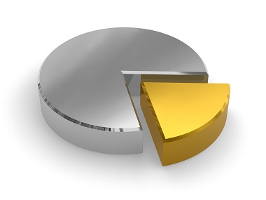 The Gold-to-Silver Ratio: Where Should it Be?